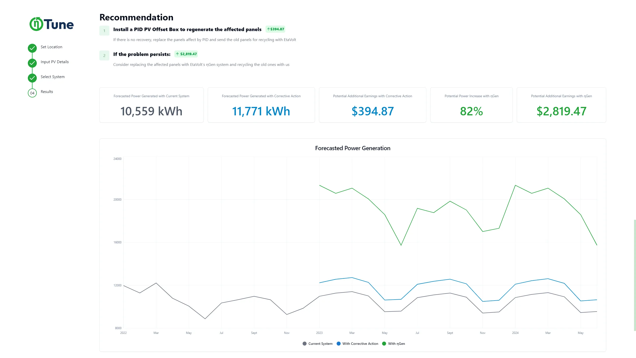 EtaTune recommendation screen with forecasted power generation chart