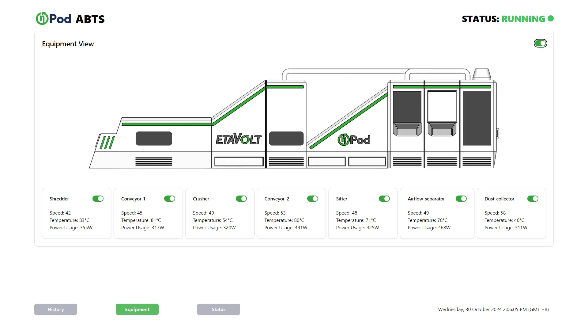 EtaPod interface showing the containerised recycling line and equipment status
