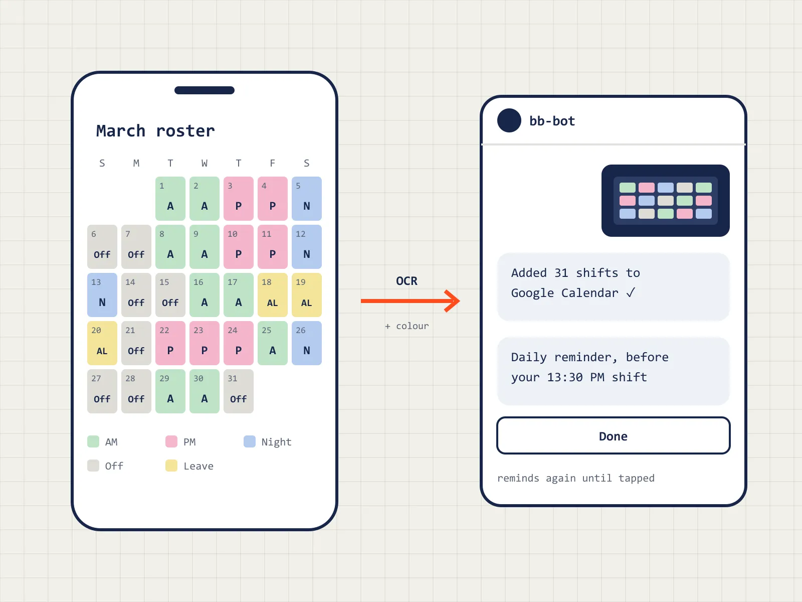 Illustration of a monthly shift roster being read by OCR and turned into calendar events and reminders in a Telegram chat